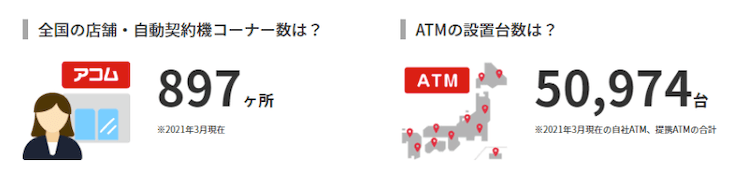 アコムATM台数