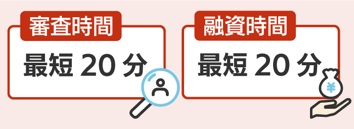 アコム審査スピード