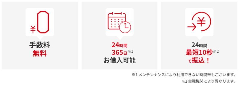 アコムの振込キャッシング
