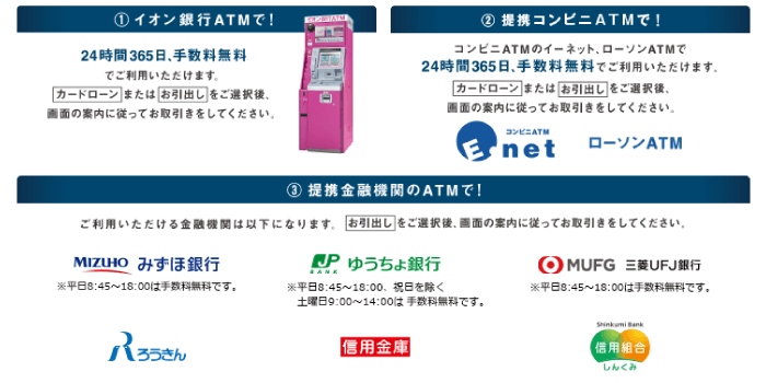 イオン銀行カードローンのATM