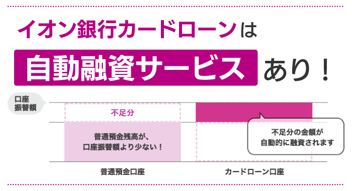 イオン銀行カードローンの自動融資