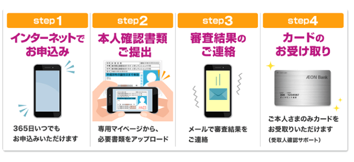 イオン銀行カードローンの借入手順