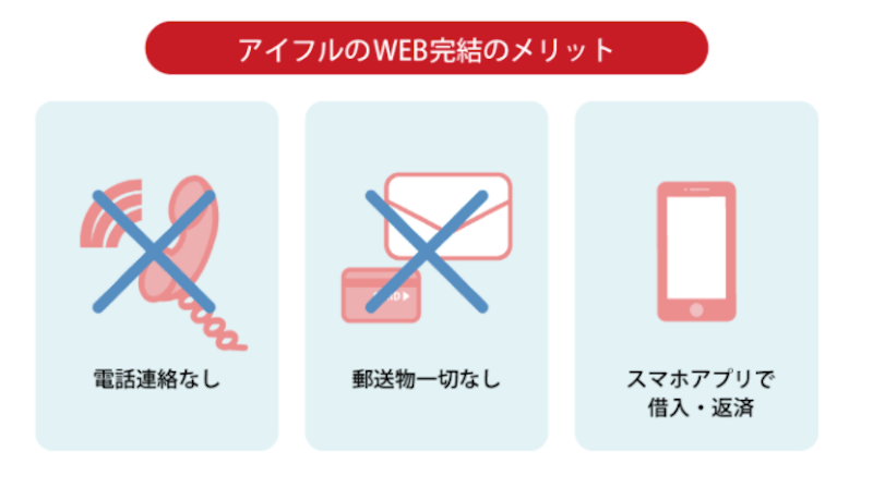 アイフルのプライバシー配慮