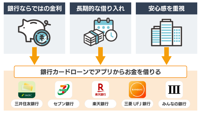 銀行カードローンのアプリ