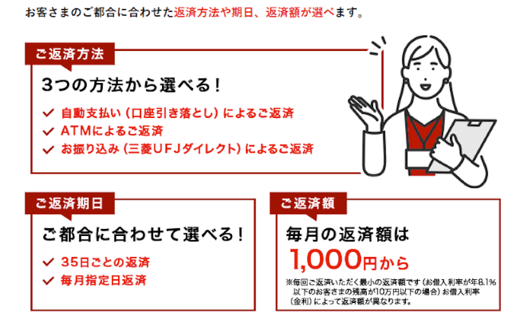 バンクイックの返済