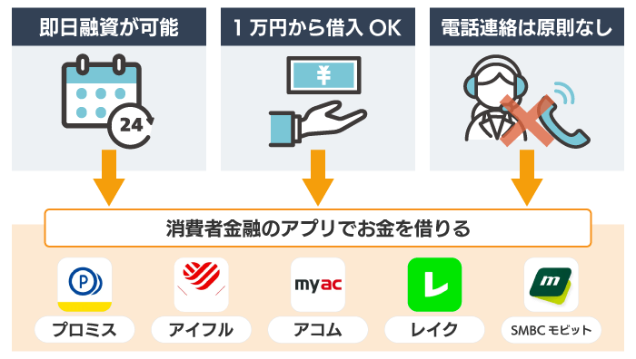 消費者金融のアプリ