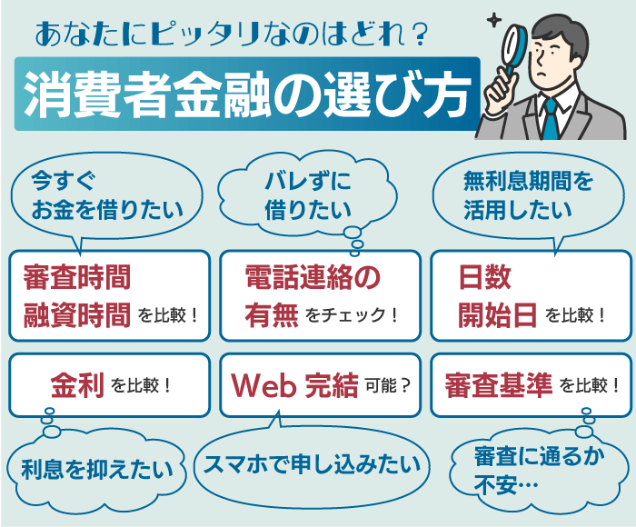 消費者金融の選び方