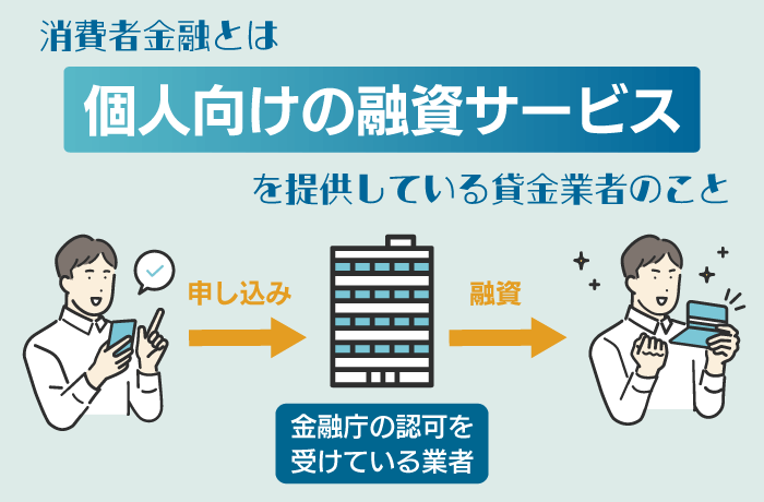 消費者金融とは