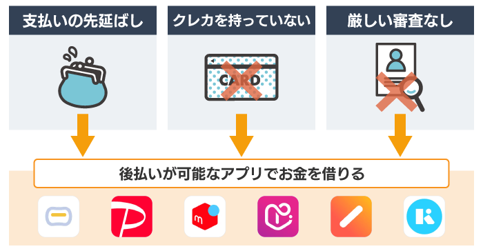後払いアプリ