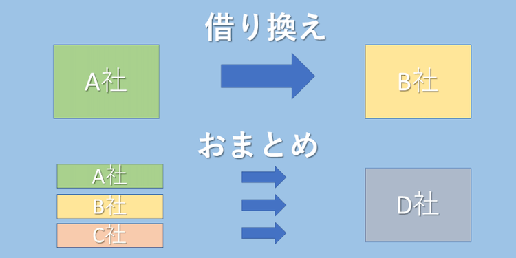 カードローンの借り換えとおまとめ