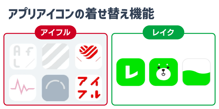 アプリアイコンの着せ替え