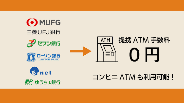 じぶん銀行カードローンの対象ATM