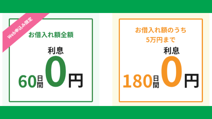 レイクの無利息期間