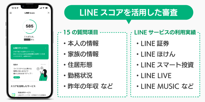 LINEスコアを用いた審査基準