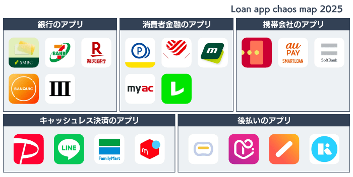 ローンアプリのカオスマップ