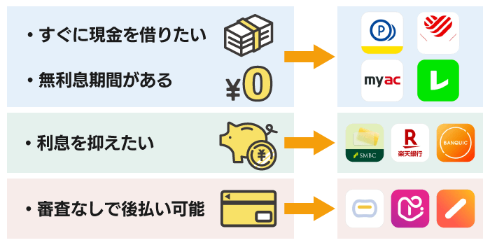 ローンアプリの選び方