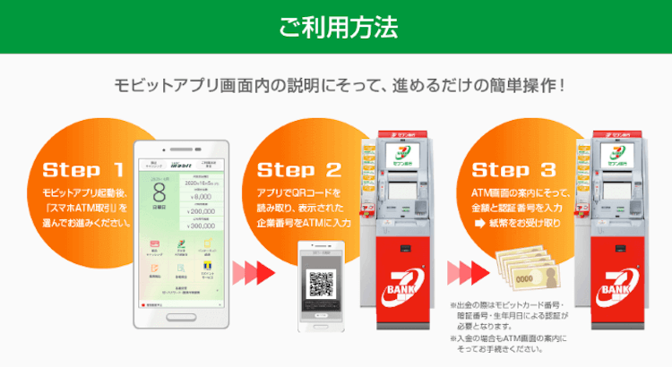 SMBCモビットのアプリでATMを使う方法