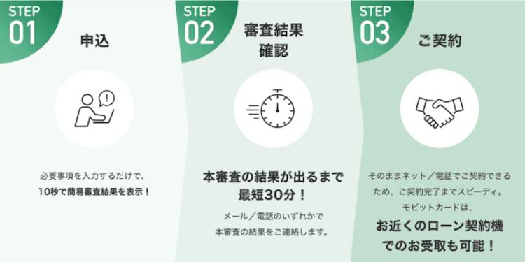 SMBCモビットの審査の流れ