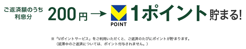 SMBCモビットはVポイントが貯まる