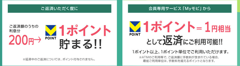 SMBCモビットのVポイント使い方