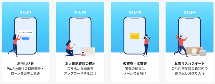 PayPay銀行 カードローン契約までの流れ