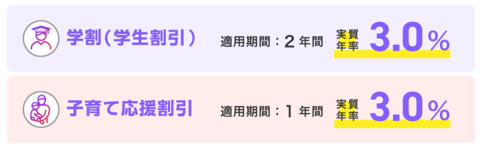 Fマネーカードの優遇