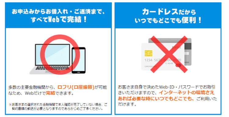 プロミスのカードレス