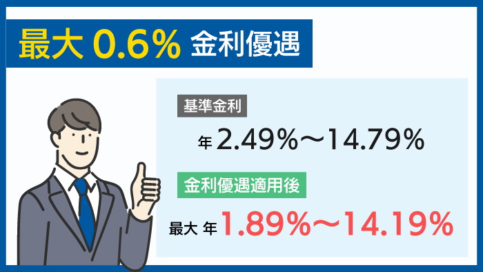 住信SBIネット銀行カードローンの金利