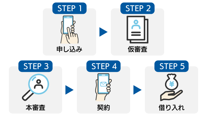 住信SBIネット銀行カードローンの借入手順