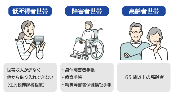 生活福祉資金貸付制度の条件