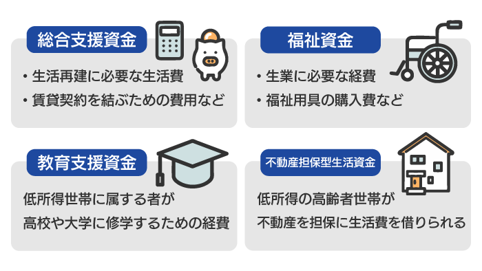 生活福祉資金貸付制度の詳細