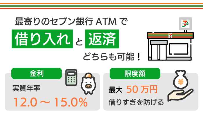 セブン銀行カードローンの特徴
