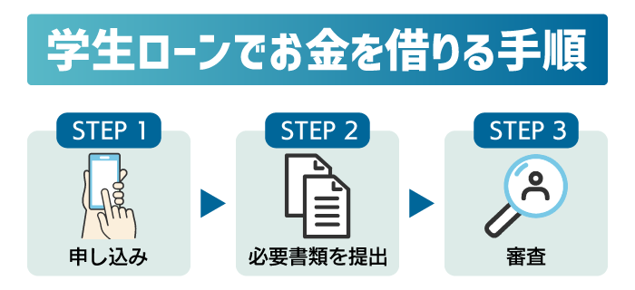 学生ローンの借り方