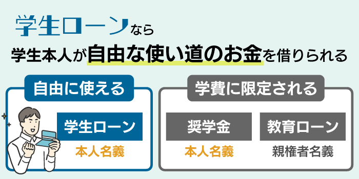 学生ローンとは