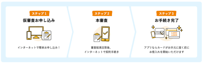 東京スター銀行カードローンの融資の流れ