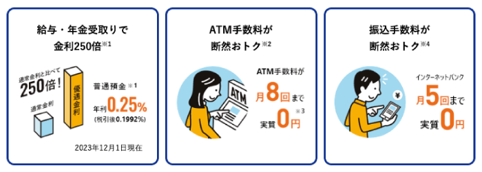 東京スター銀行のメリット