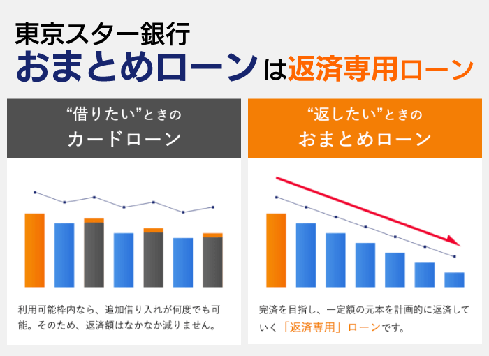 東京スター銀行おまとめローンとは