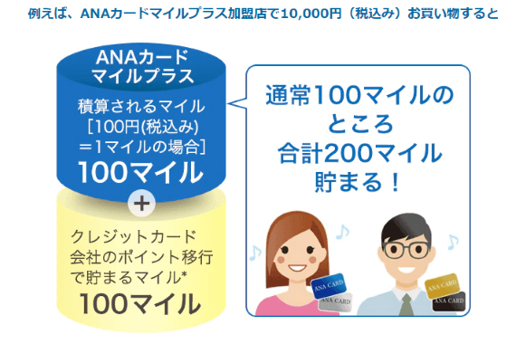 ANAカードマイルプラス