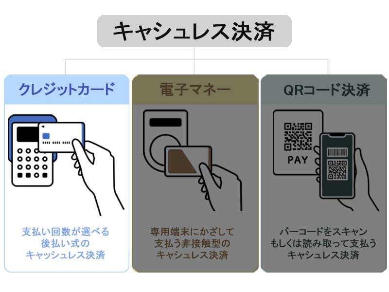 キャッシュ決済①クレジットカード