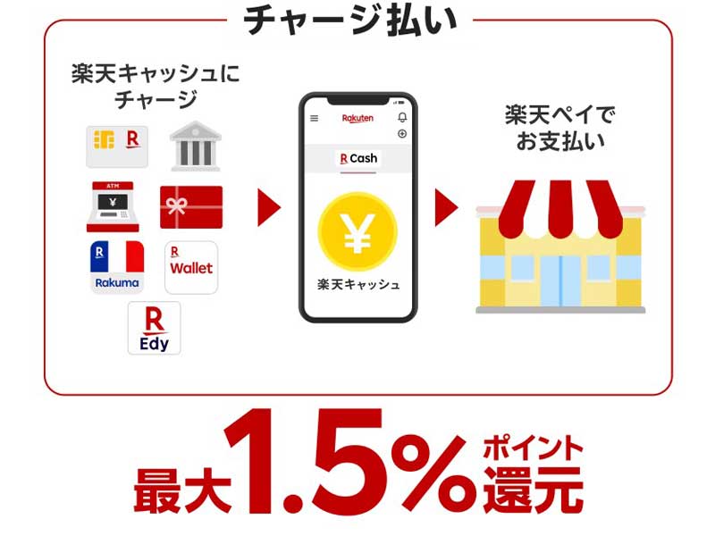 楽天ペイのチャージ払い