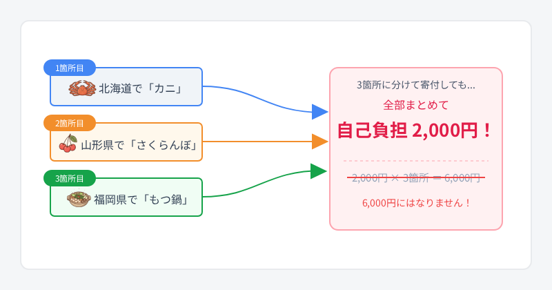 まとめて実質2,000円