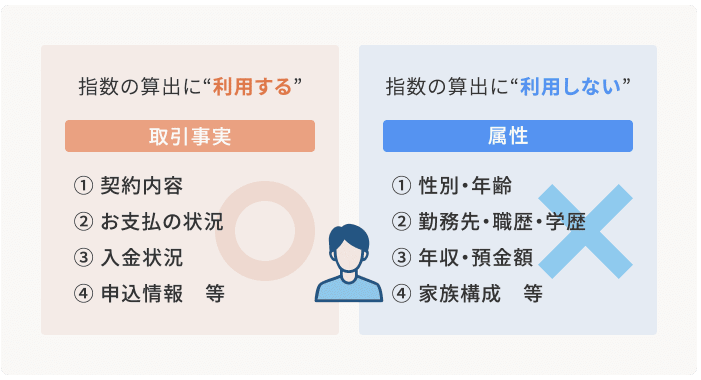 「クレジット・ガイダンス」