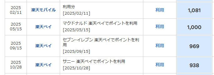 楽天ポイントの利用履歴