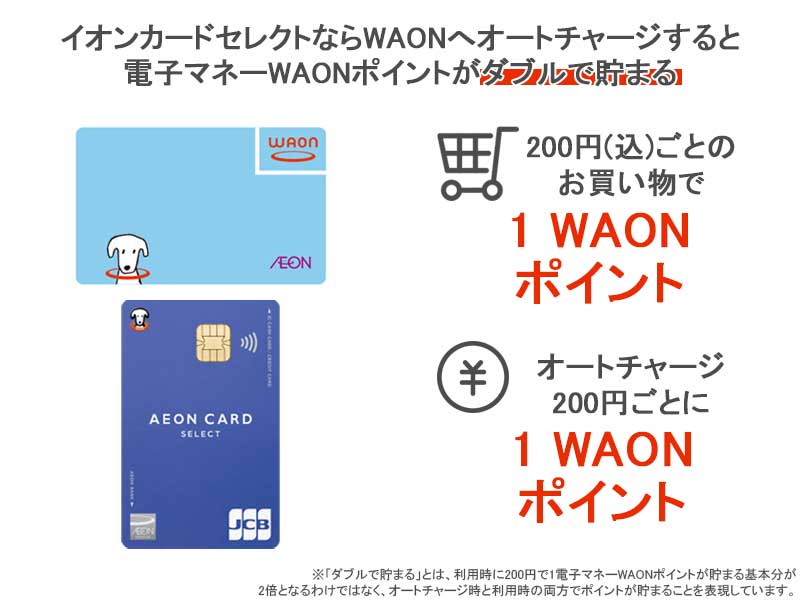 WAONとイオンカードセレクトを紐づけ
