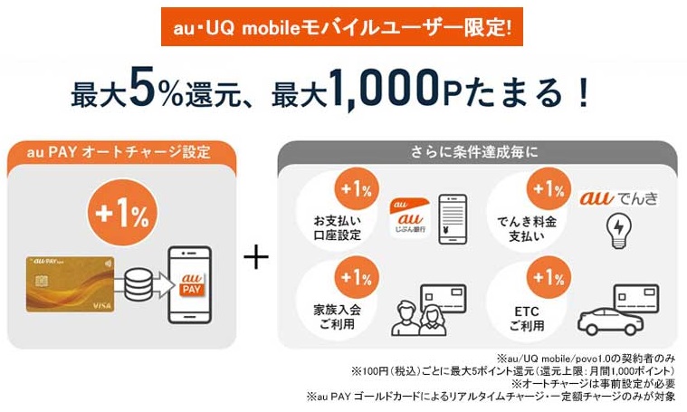 au PAYとau PAY ゴールドカードの紐づけ