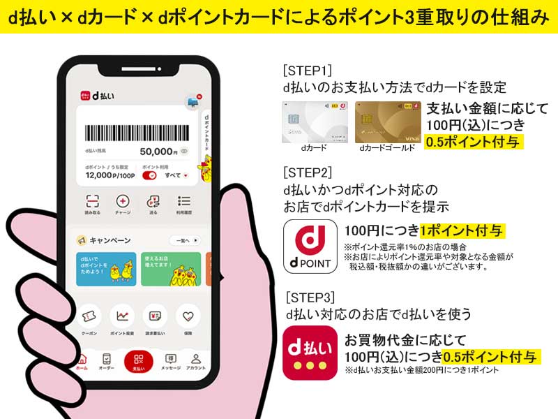 d払いとdカードの紐づけ