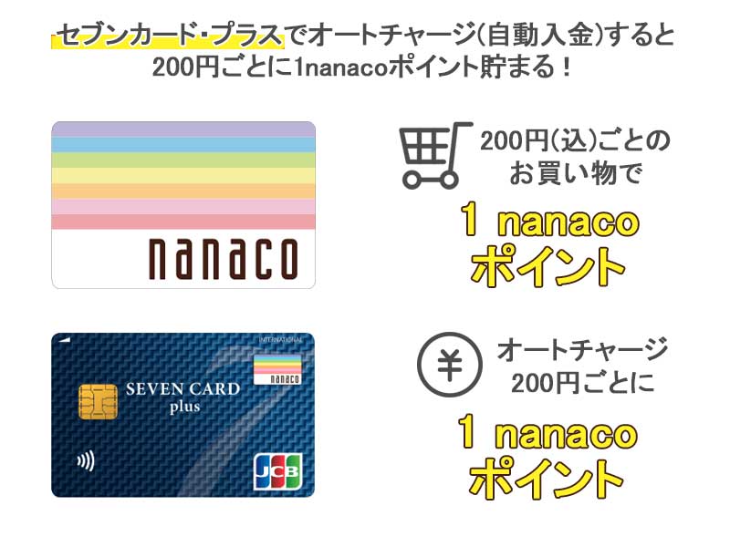 nanacoとセブンカード・プラスの紐づけ