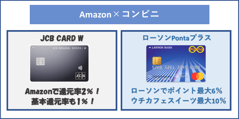 Amazon×コンビニおすすめの組み合わせ
