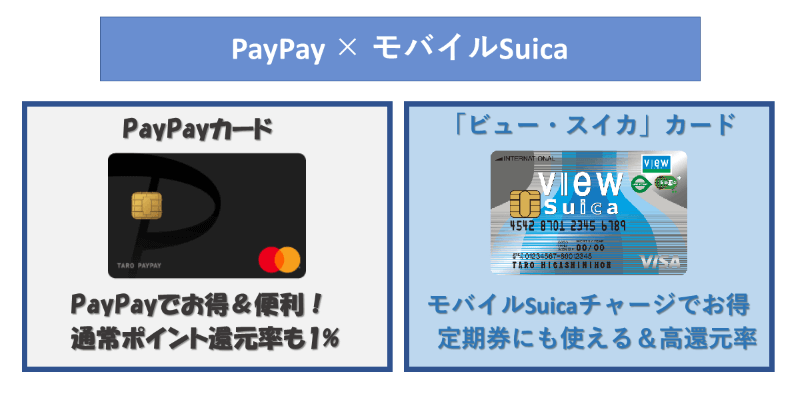 スマホを便利にPayPayカードとビューカード