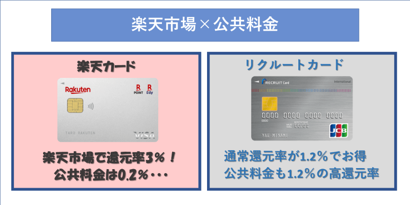 楽天カードの公共料金はリクルートカードでカバー